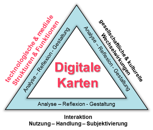 Die Abbildung zeigt das Frankfurt Dreieck mit Digitalen Karten im Zentrum und hebt die technologische Perspektive hervor.
